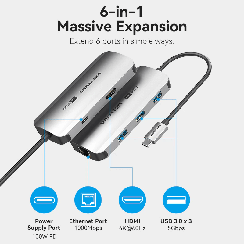 Vention 6-in-1 USB-C Hub with Ethernet showcasing 6-port connections including Power Supply, Ethernet, HDMI, and USB.