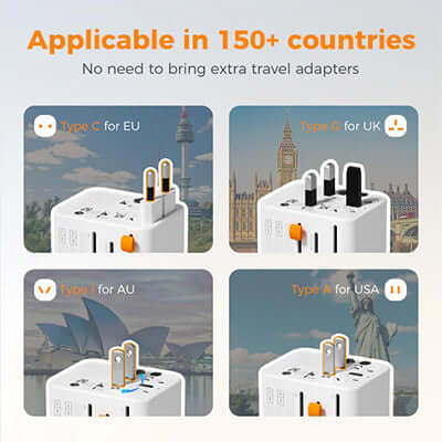 TESSAN 28W Travel Adapter with 2 USB A & 3 C Ports applicable in 150+ countries for worldwide use.