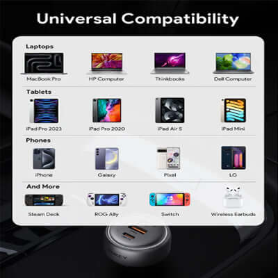 Universal compatibility of Aukey CC-P4 Pathfinder Mix 3 165W Fast Charging Car Charger with various devices.