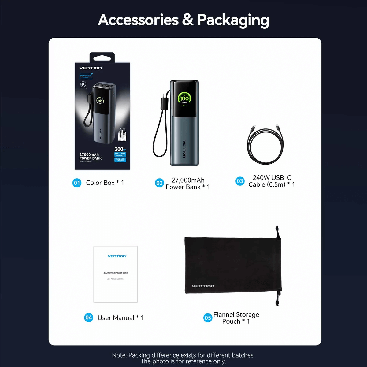 Vention 27000mAh Power Bank 200W