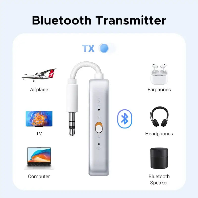 UGREEN 45812 Bluetooth 5.4 Transmitter and Receiver connected to TV, computer, earphones, headphones, and Bluetooth speaker.