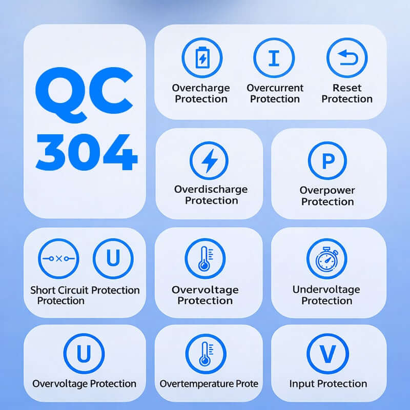 QC 304 powerbank safety features including overcharge, overcurrent, and short circuit protection icons.