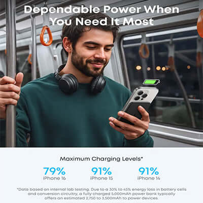 Anker MagGo Nano Ultra-Slim 5000mAh Qi2 Certified 15W Power Bank A1665 powering a smartphone in a train setting.
