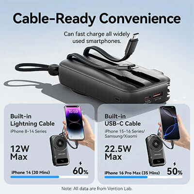 Vention 10000mAh Power Bank with Plug showcasing built-in Lightning and USB-C cables for fast charging.