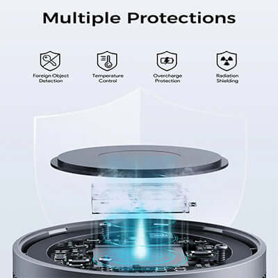 Aukey LC-G10 Qi2 Magnetic Fast Wireless Charging Active Cooling with Magnetic Ring showcasing multiple protection features.