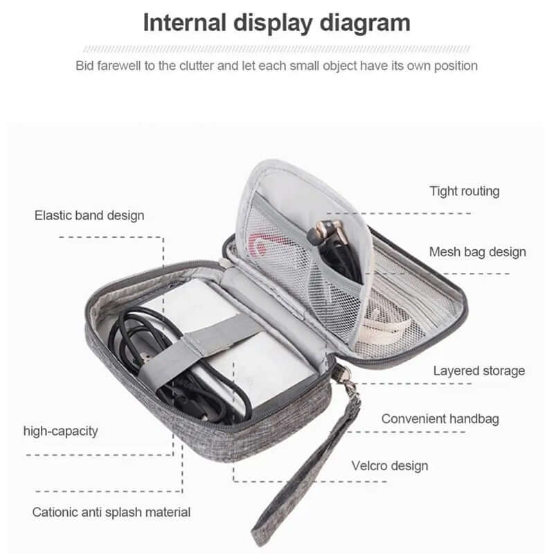 Travel Gadget Organizer Pouch Corporate Gifts Singapore