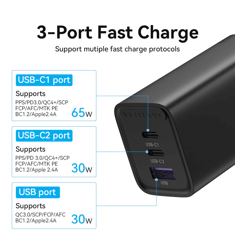 Vention 3-Port USB(C+C+A) Compact GaN Charger 65W ports showing fast charge support and power capacities.