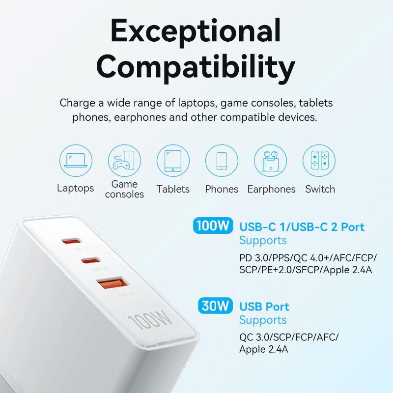 Vention 3-Port USB (C+C+A) GaN Charger 100W exceptional compatibility for laptops, game consoles, tablets, and more.
