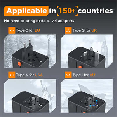 TESSAN 65W Travel Adapter with 2 USB A & 3 C Ports showing compatibility in 150+ countries