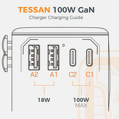 TESSAN 100W Fast Charging Adaptor with 2 USB C & 2 USB Charging Ports Corporate Gifts Singapore