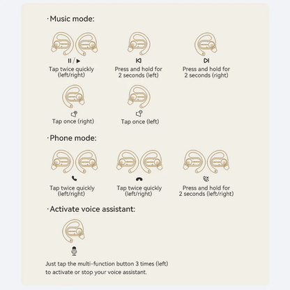 Touch control guide for Vention Wireless Bluetooth Open Ear Headphones OpenBeat for music and phone functionality.