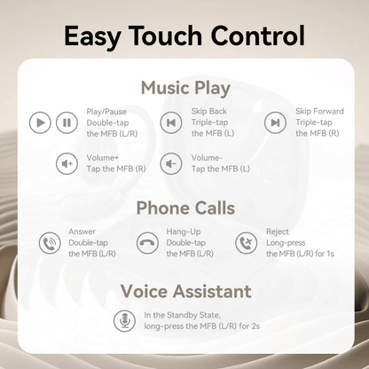 Easy Touch Control guide for Vention Wireless Bluetooth Open Ear Headphones OpenBeat with music and call functionalities.