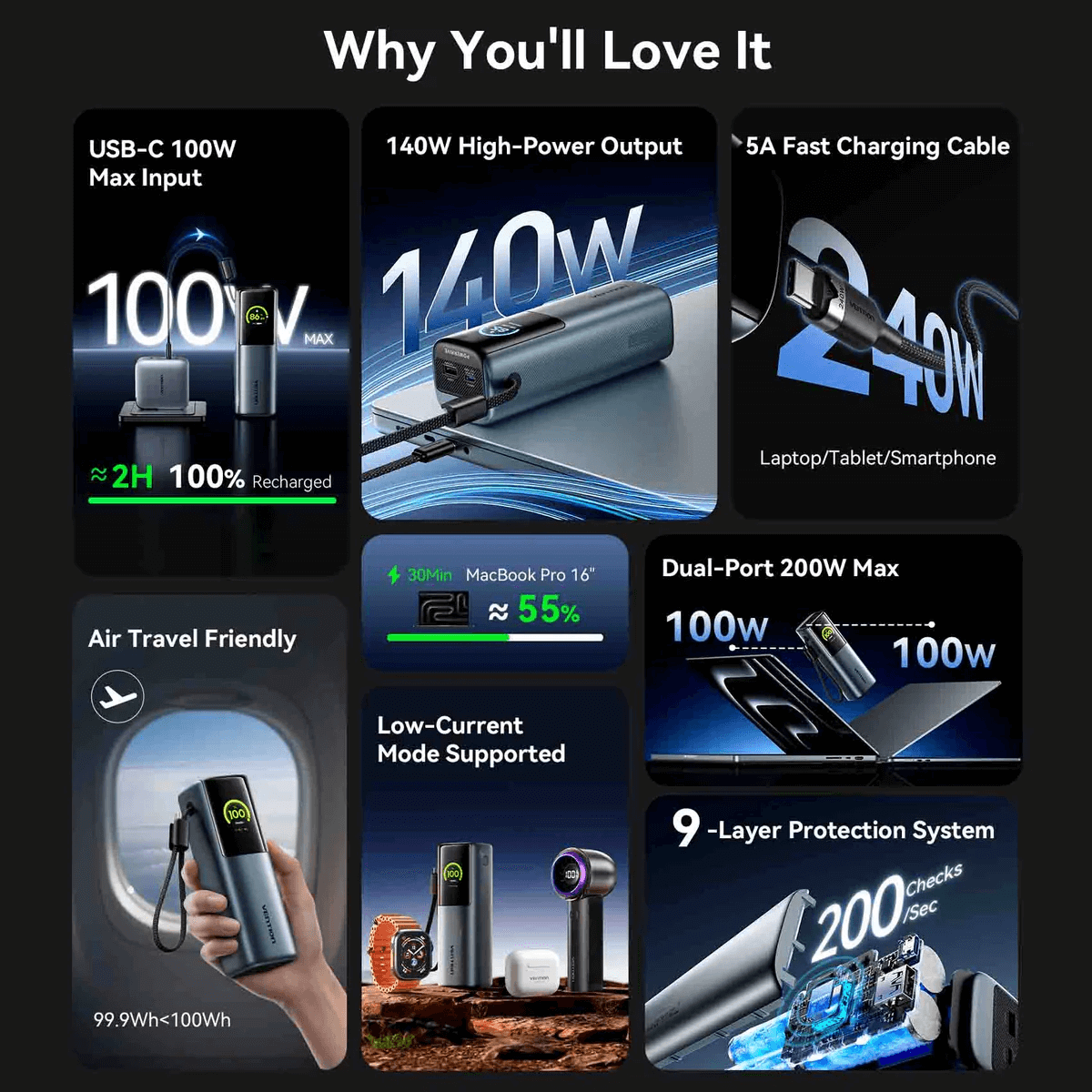 Vention 27000mAh Power Bank 200W