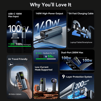 Vention 27000mAh Power Bank 200W