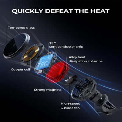 Aukey HD-M12 MagLink Freeze MagSafe Wireless Charging with Cooling System Phone Mount components diagram.