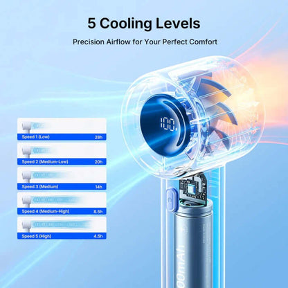 JisuLife Handheld Fan Life10S showing 5 cooling levels for precision airflow and comfort.