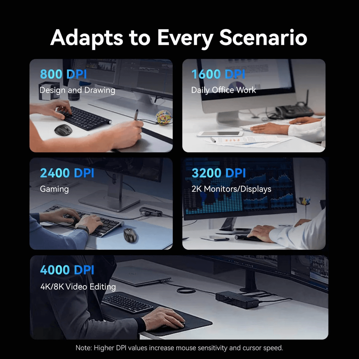 Vention 2.4G Wireless Ergonomic Mouse DPI settings for design, gaming, and video editing scenarios.