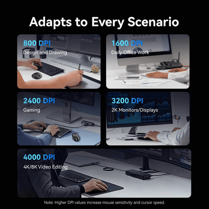 Vention 2.4G Wireless Ergonomic Mouse DPI settings for design, gaming, and video editing scenarios.