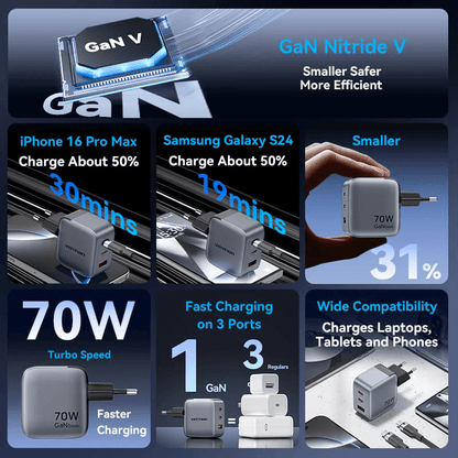 Vention 3-Port USB (C+C+A) GaN Charger 70W showcasing fast charging and compatibility features.