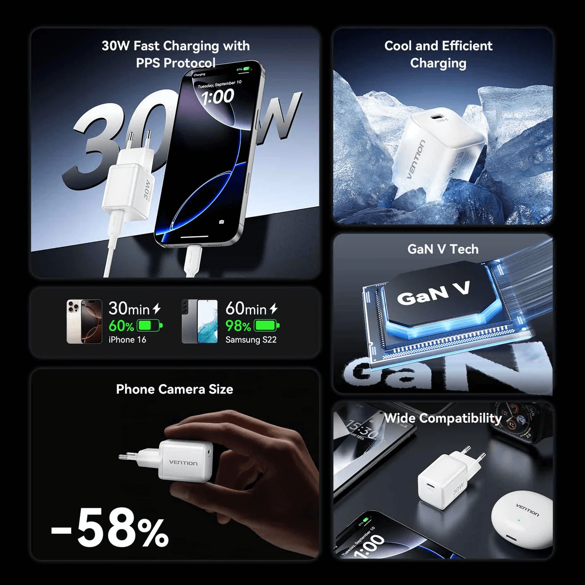 Vention 1-Port GaN Charger (30W) illustrating fast charging, GaN tech, and compatibility with devices.