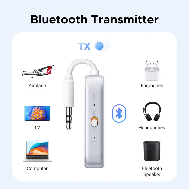 UGREEN 45812 Bluetooth 5.4 Transmitter and Receiver