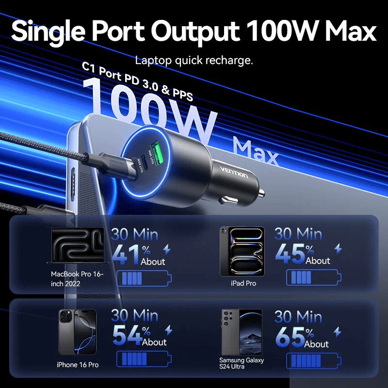 Vention 3 Ports USB C+C+A Car Charger with 100W max single port output for fast charging devices.