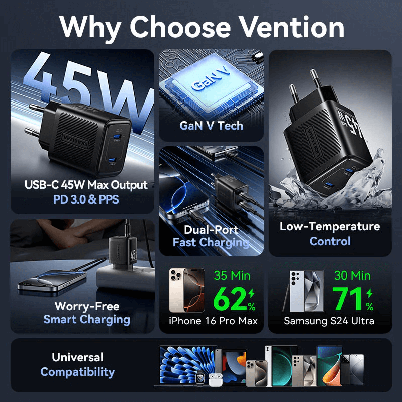 Vention 2-Port USB (C + C) GaN Charger 45W with dual-port fast charging and universal compatibility.