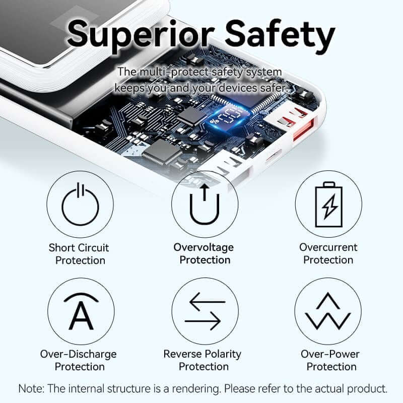 Vention 10000mAh Power Bank 22.5W with Built in Cable showcasing superior safety features and protections.
