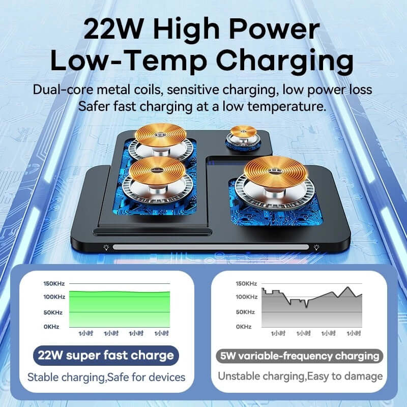 Remax Foldable Wireless Charger with 22W high power low-temp charging features and dual-core metal coils.