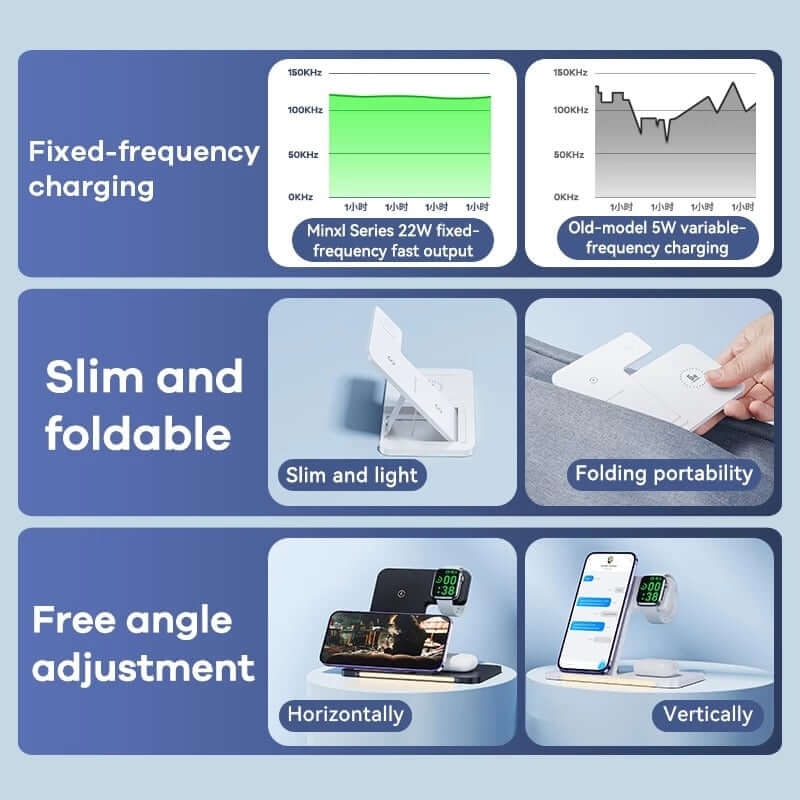 Remax Foldable Wireless Charger features fixed-frequency charging, slim design, and free angle adjustment for versatile use.