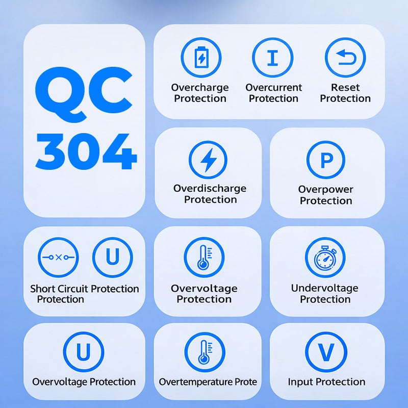 QC 304 powerbank safety features including overcharge, overcurrent, and short circuit protection icons.