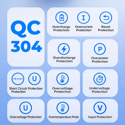 QC 304 powerbank safety features including overcharge, overcurrent, and short circuit protection icons.