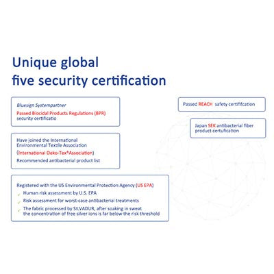 Reusable Antibacterial Face Mask Corporate Gifts Singapore