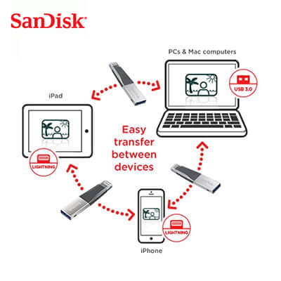 SanDisk iXpand Mini Flash Drive Corporate Gifts Singapore