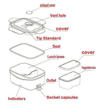 Electric Food Warmer Lunch Box components diagram, showing exhaust cover, vent hole, seal, and lunch boxes.