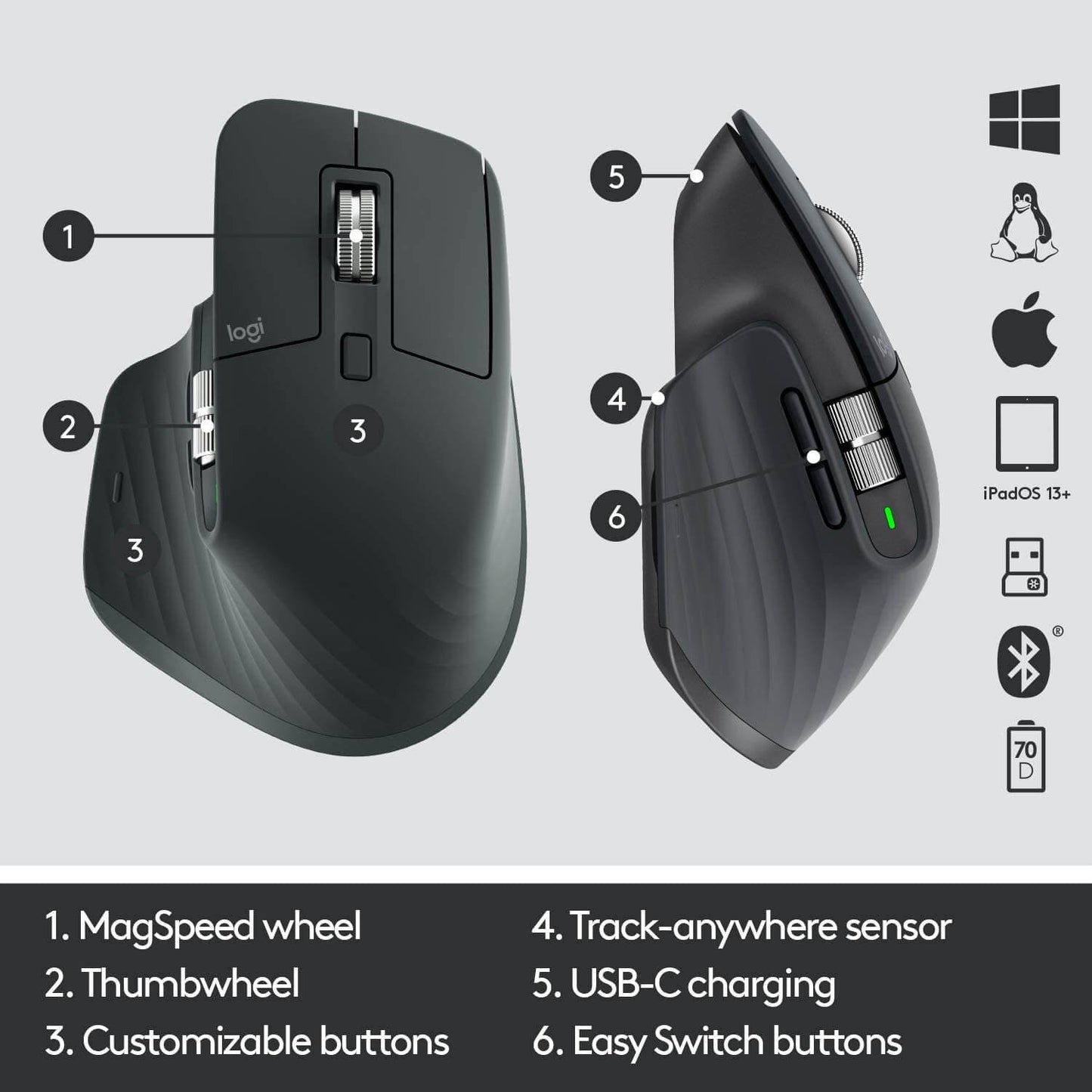 Logitech MX Master 3 Advanced Wireless Mouse features overview with customizable buttons and MagSpeed wheel.