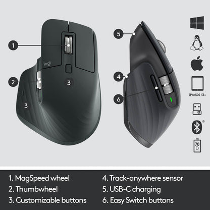 Logitech MX Master 3 Advanced Wireless Mouse features overview with customizable buttons and MagSpeed wheel.