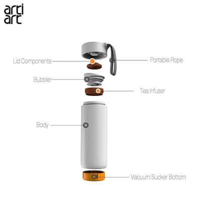 artiart Butterfly Spill Free Suction Thermal Bottle components diagram with lid, body, and vacuum sucker bottom.