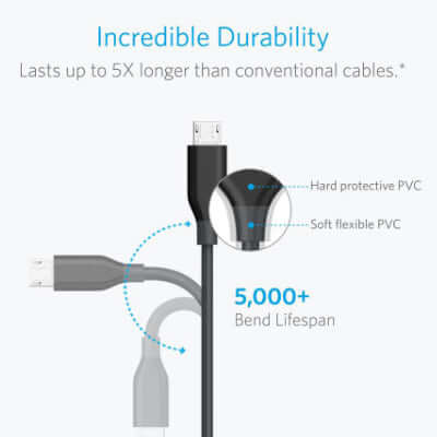 Anker PowerLine Micro USB Durable Charging Cable (4 inches) Corporate Gifts Singapore