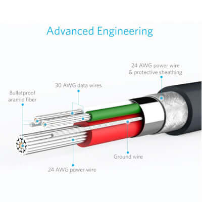 Anker PowerLine Micro USB Durable Charging Cable (4 inches) Corporate Gifts Singapore
