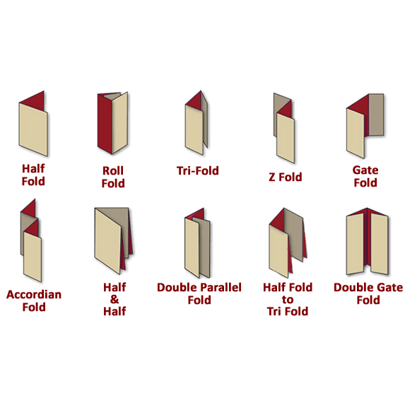Different brochure folding options including Half Fold, Tri-Fold, Z Fold, and Gate Fold.