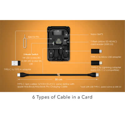 KableCard Multi-Functional Gadget Corporate Gifts Singapore
