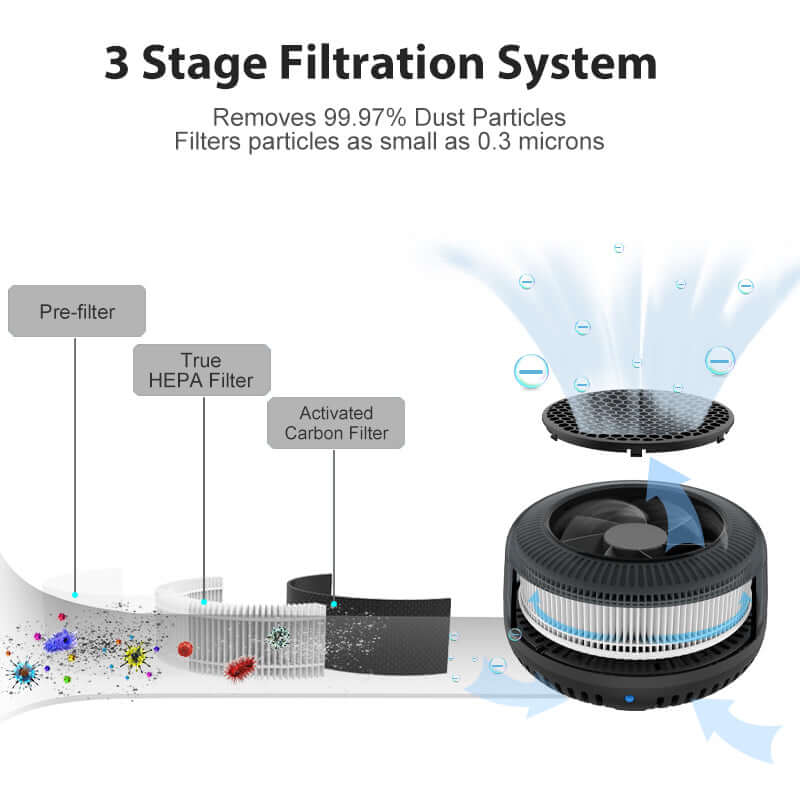 True Hepa Filter Air Purifier Corporate Gifts Singapore