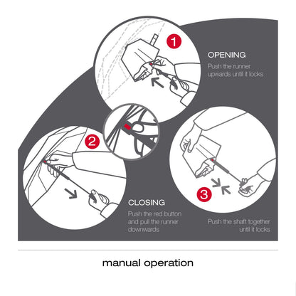 Manual operation instructions for Knirps T.050 Medium Manual Umbrella, showing opening and closing process.