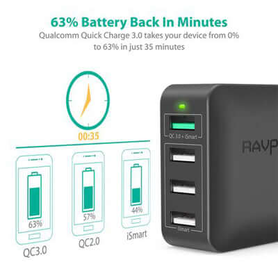 RavPower 4 Port Qualcomm Quick Charge 3.0 Charger Corporate Gifts Singapore