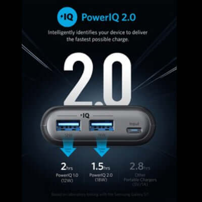 Anker PowerCore II Powerbank Corporate Gifts Singapore